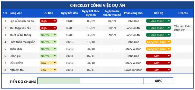 Checklist công việc là gì? 10+ mẫu checklist công việc hàng ngày