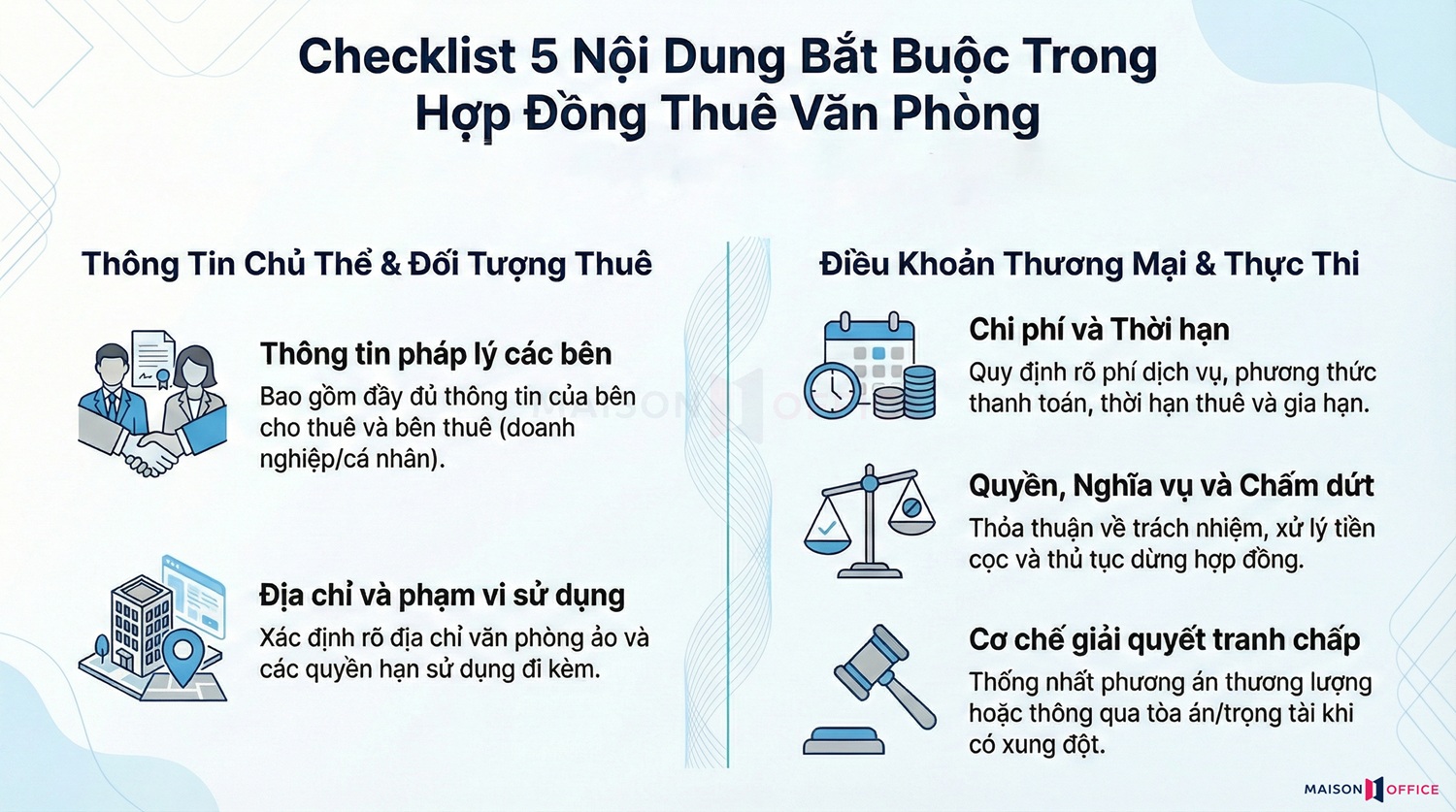 Các nội dung bắt buộc phải có trong hợp đồng văn phòng ảo