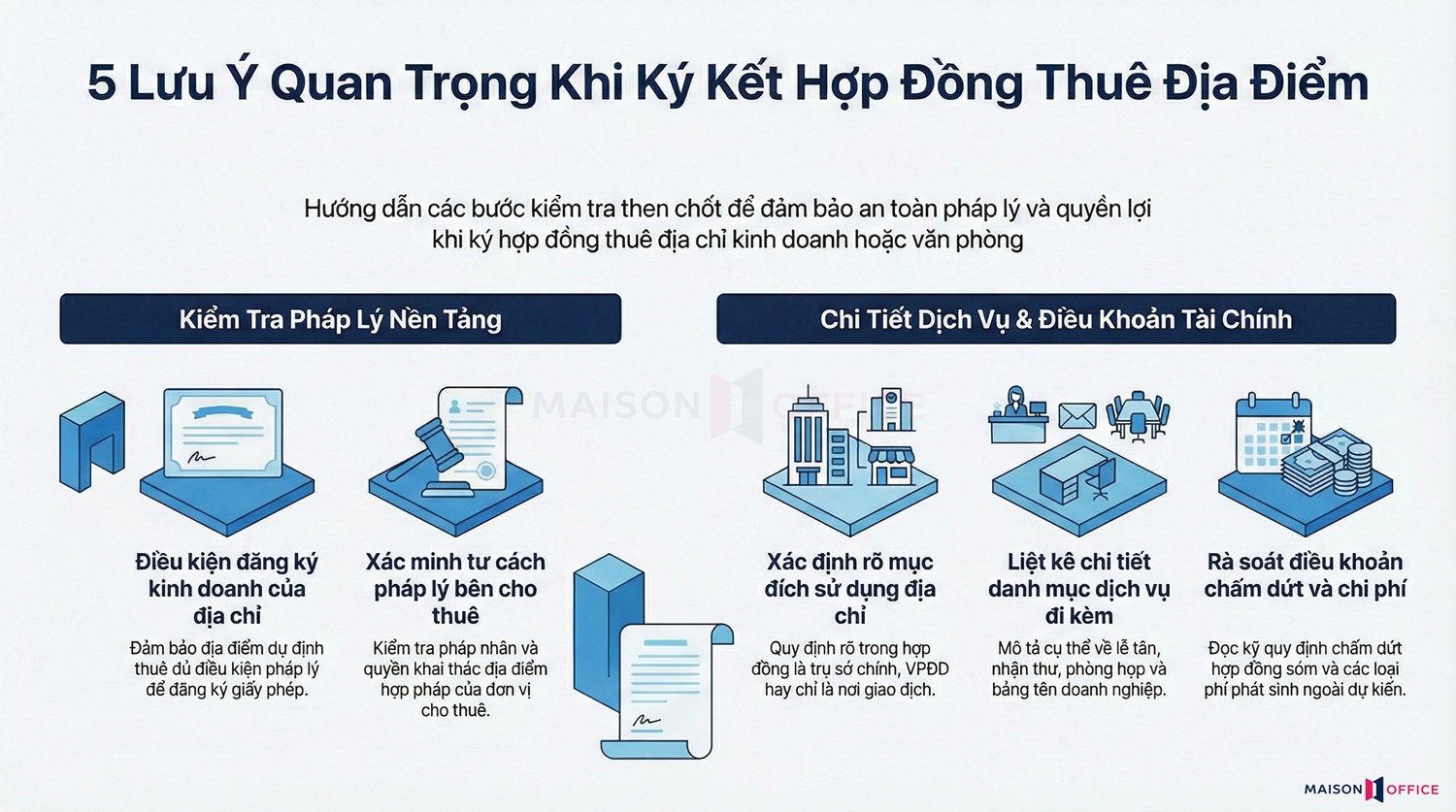 Một vài lưu ý khi thực hiện hợp đồng thuê văn phòng ảo