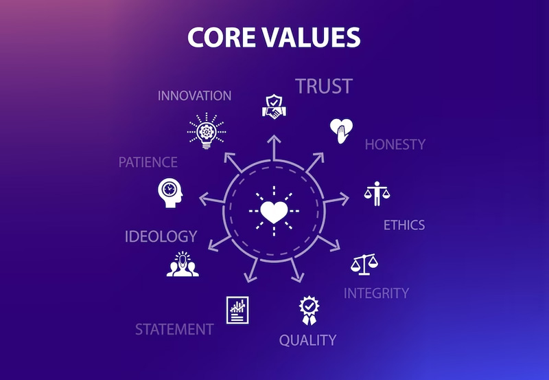 Core Values nên ngắn gọn