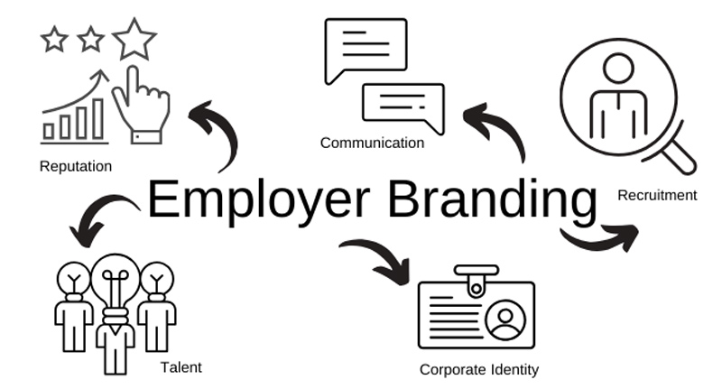 Đo lường hiệu quả Employer Branding