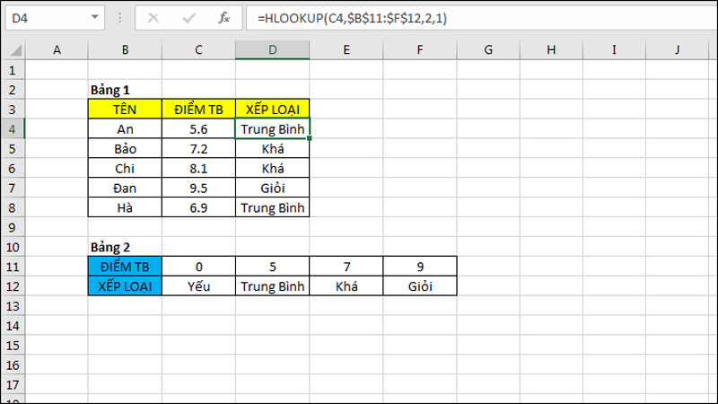 Hàm HLOOKUP