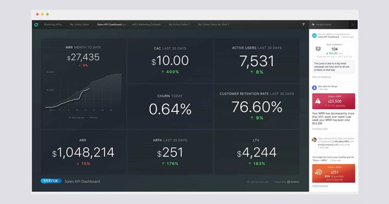 Phần mềm đánh giá KPI Databox