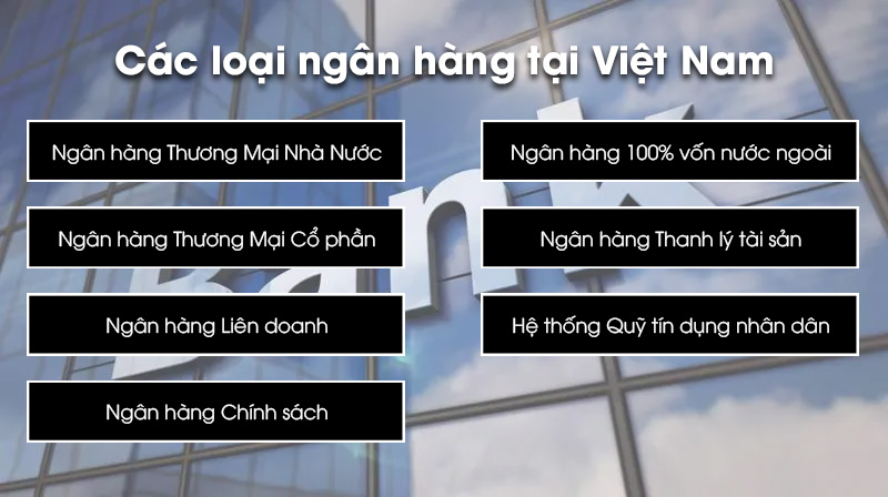 Các loại ngân hàng ở Việt Nam hiện nay