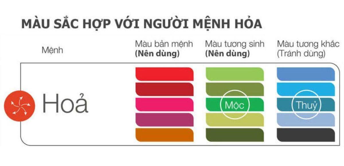 Gợi ý màu sắc giúp chọn đúng cây phong thủy hợp người mệnh Hỏa
