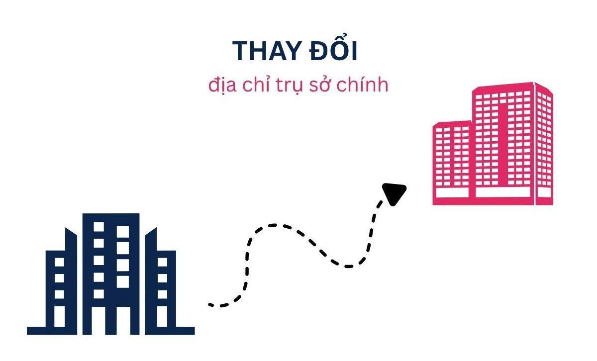 Doanh nghiệp cần thông báo thay đổi địa chỉ công ty theo quy định