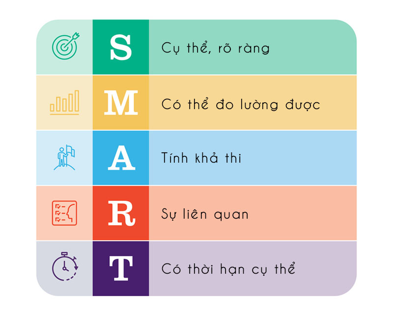 Đặt mục tiêu ESG dựa trên mô hình SMART