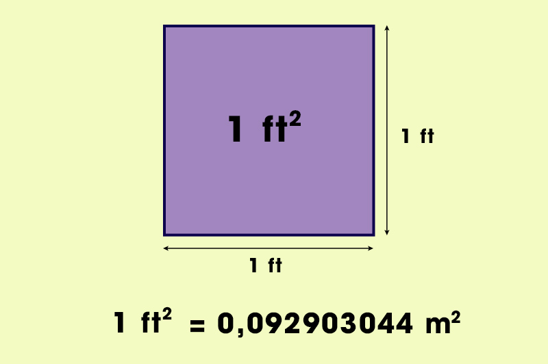 1 square feet bằng bao nhiêu m2?