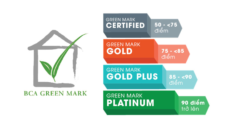 Các cấp độ của chứng chỉ Green Mark