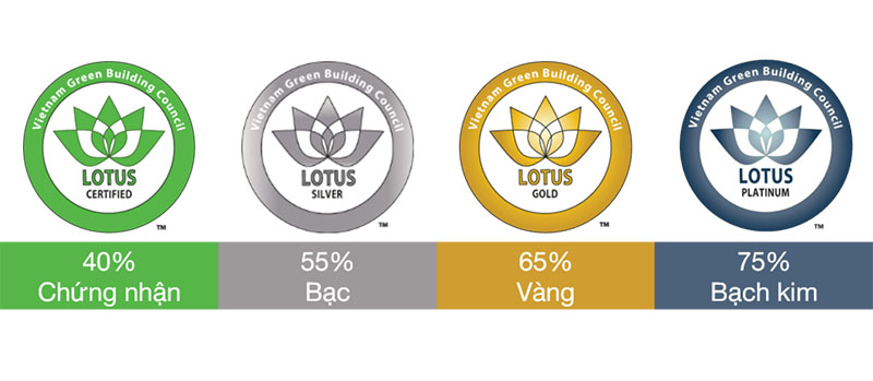 Chứng nhận LOTUS được phát triển bởi Hội đồng Công trình xanh Việt Nam