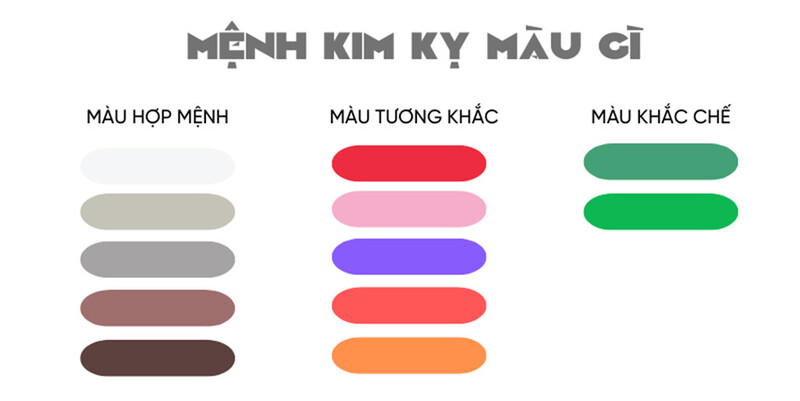 Mệnh Kim kỵ màu gì 