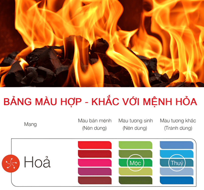 Bảng màu hợp và không hợp cho người mệnh Hỏa