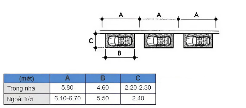 Tiêu chuẩn kích thước cho bãi đậu xe song song