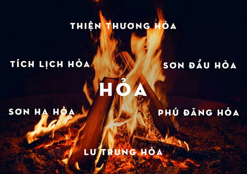 Tổng quan các mệnh Hỏa theo năm sinh