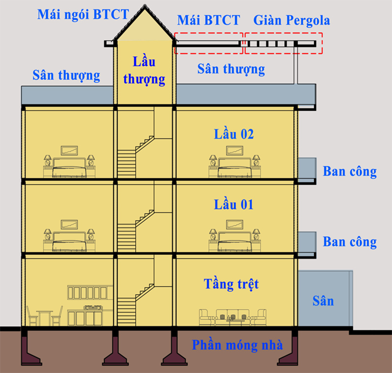 Diện tích xây dựng ở từng hạng mục sẽ khác nhau