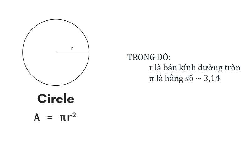 Tính tổng mét vuông sàn tròn 