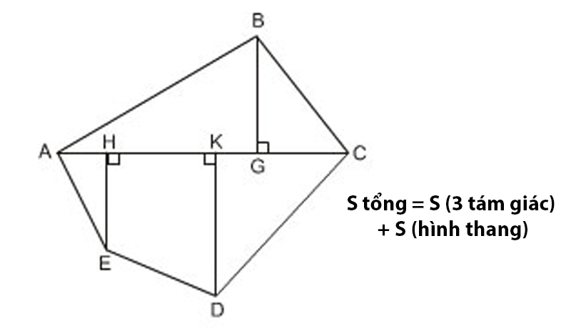 Đối với mặt sàn đa giác, cần chia nhỏ mặt sàn để dễ tính