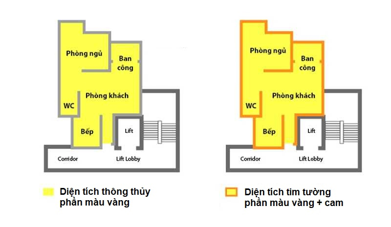 Diện tích thông thủy của căn hộ