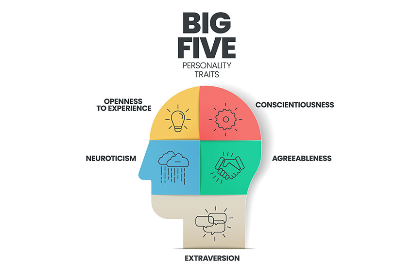 Big 5 Personality