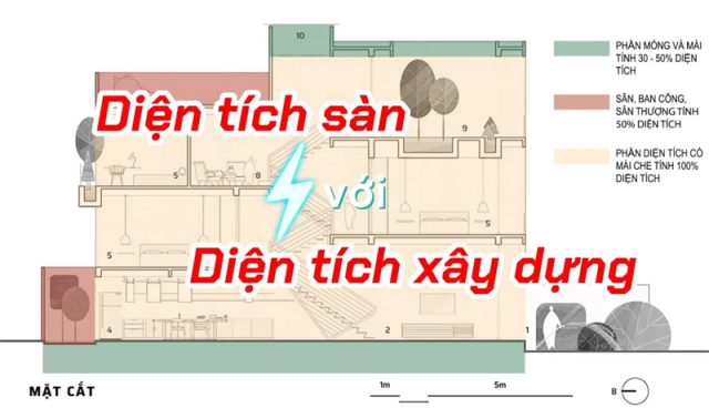 Diện tích xây dựng là gì? Phân biệt với diện tích sàn