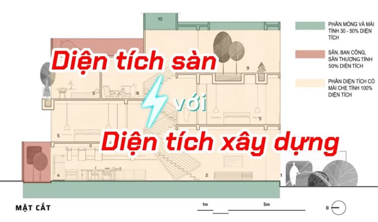 Diện Tích Xây Dựng Là Gì? Sự Khác Biệt Với Diện Tích Sàn