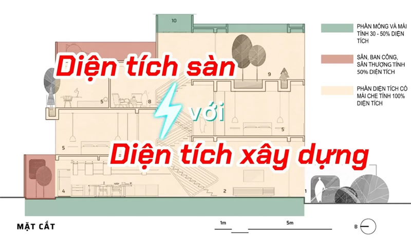 Diện tích xây dựng là gì? Phân biệt với diện tích sàn