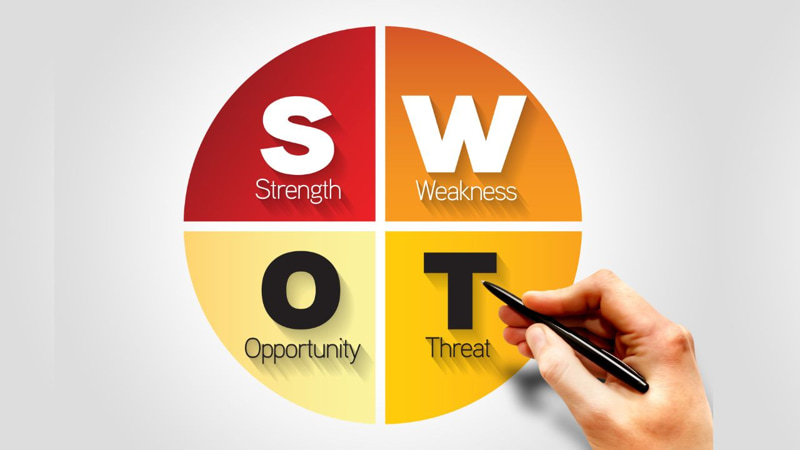 Phương pháp SWOT (Strengths, Weaknesses, Opportunities, Threats)