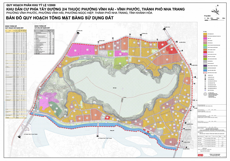 Quy hoạch 1/2000 là gì?