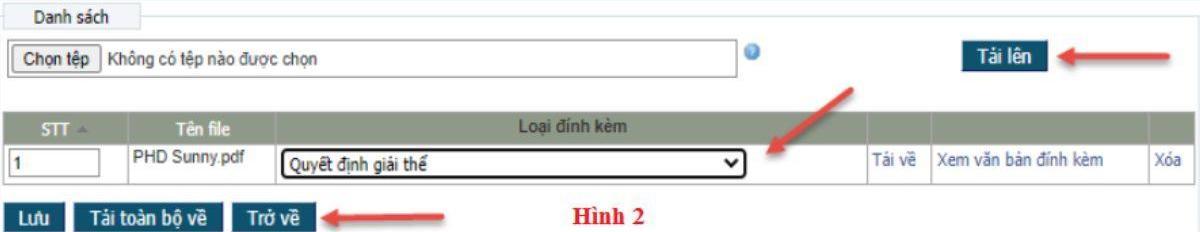 Điều Kiện, Hồ Sơ Và Thủ Tục Giải Thể Công Ty Cổ Phần
