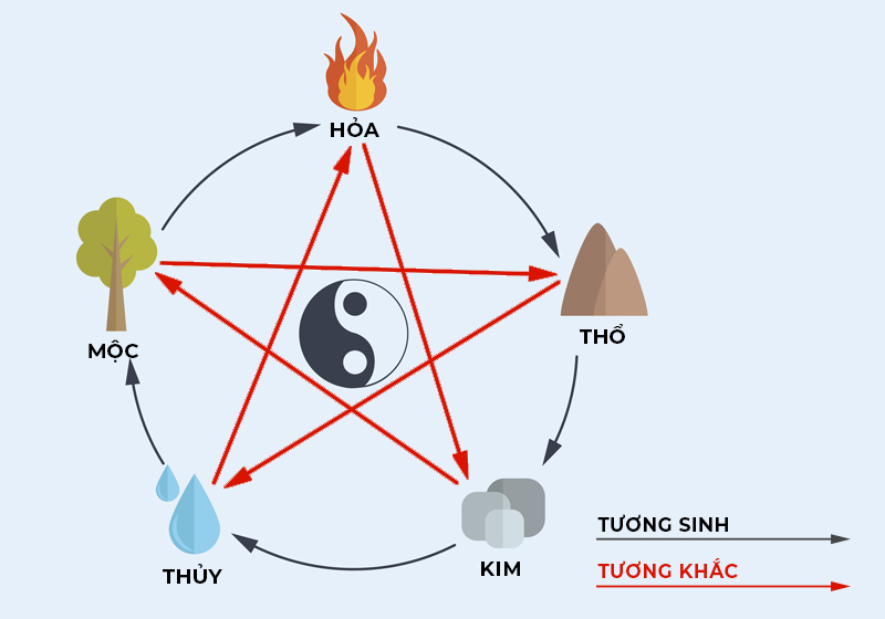 Mệnh Hỏa hợp mệnh gì?