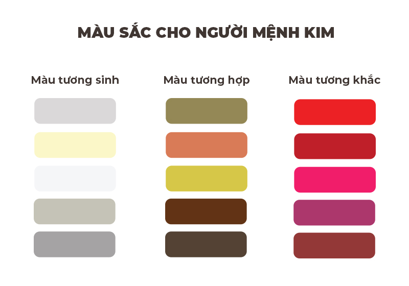 Mệnh Kim hợp màu gì, khắc màu gì?