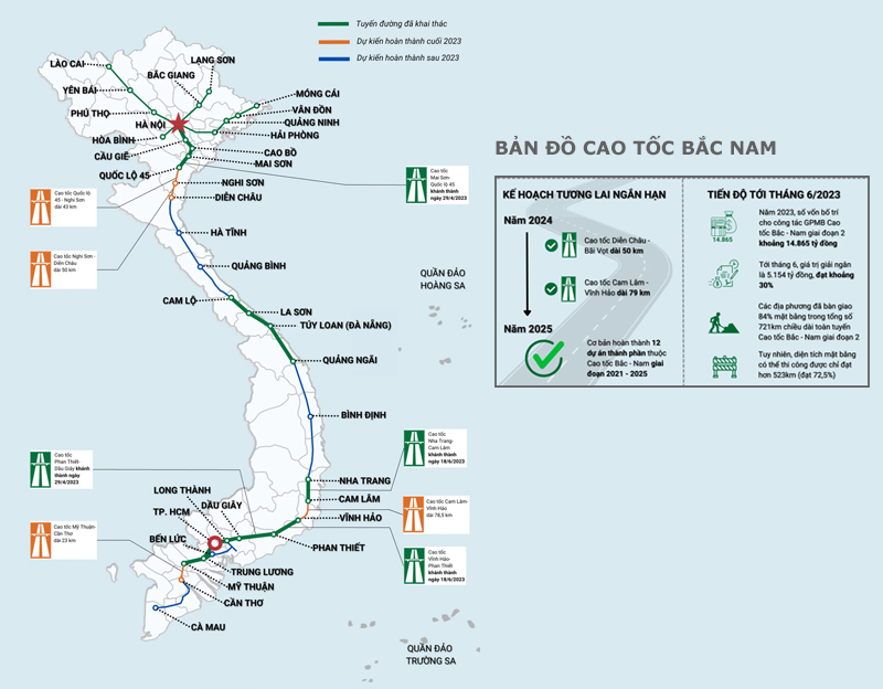 Cập nhật tiến độ triển khai dự án cao tốc Bắc Nam mới nhất