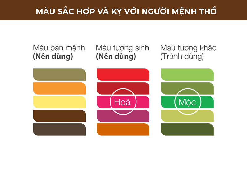 Ý nghĩa 6 phong thủy nạp âm thuộc hành Thổ