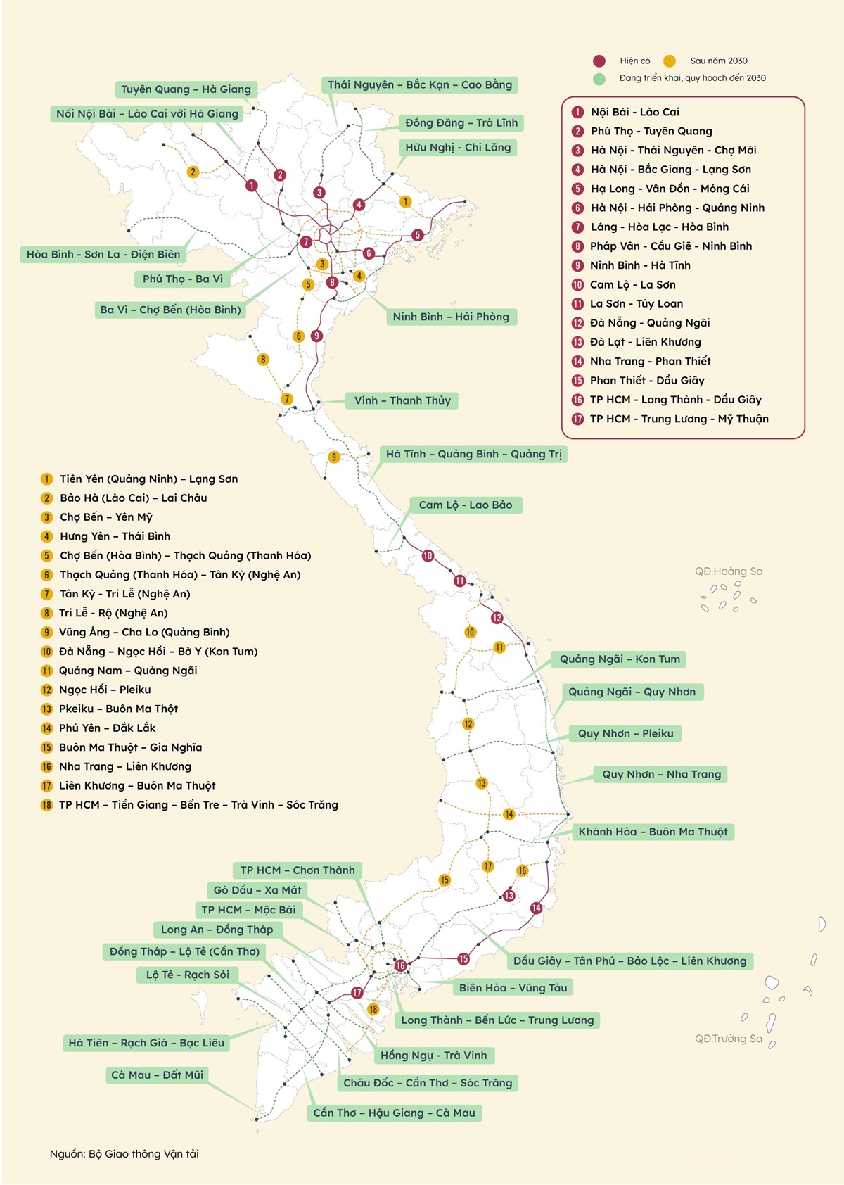 Bản đồ cao tốc Bắc Nam Việt Nam
