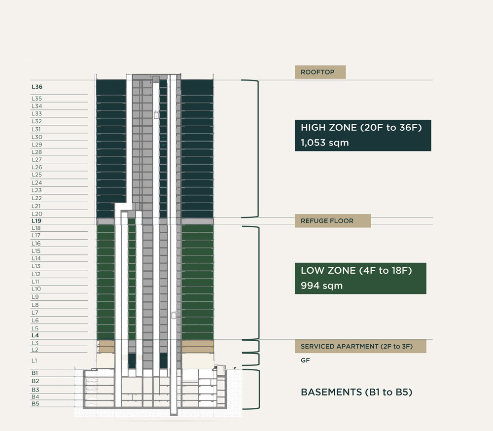Quy mô The Kross, quận 1