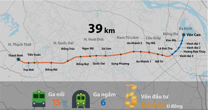 tuyến metro hà nội