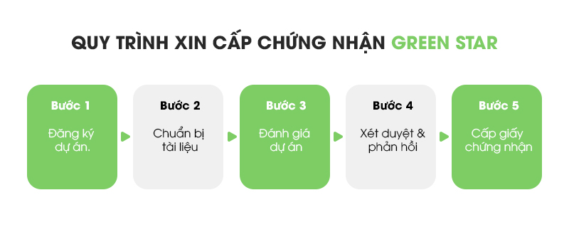 chứng chỉ green star