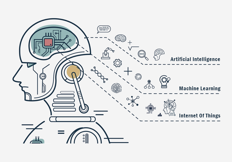 AI và ML giúp thiết bị IoT trở nên thông minh hơn