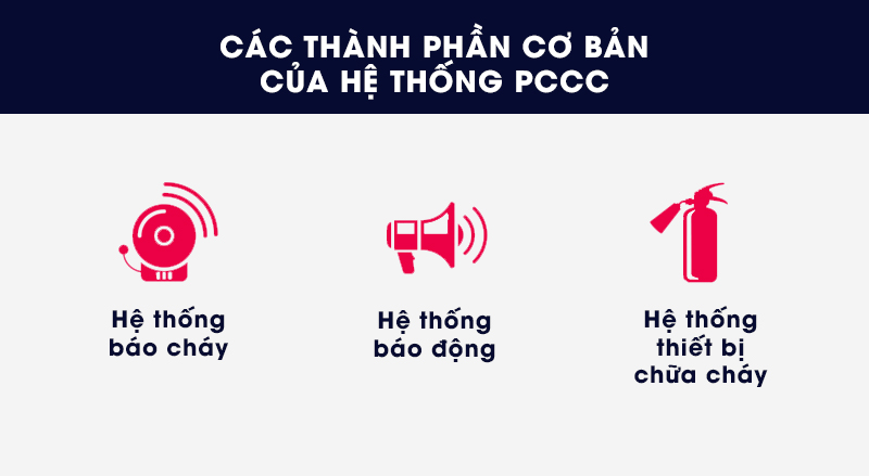 hệ thống PCCC