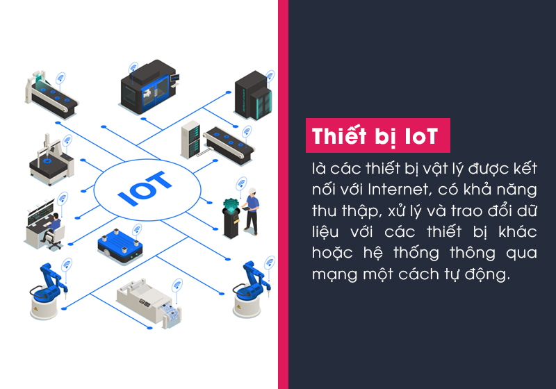 Thiết bị IoT là gì?