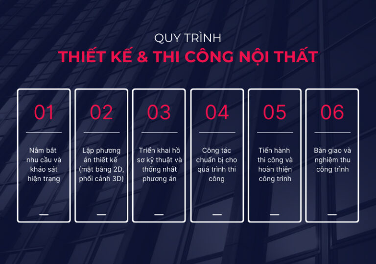 Quy trình thiết kế thi công nội thất văn phòng 15 bước chuẩn