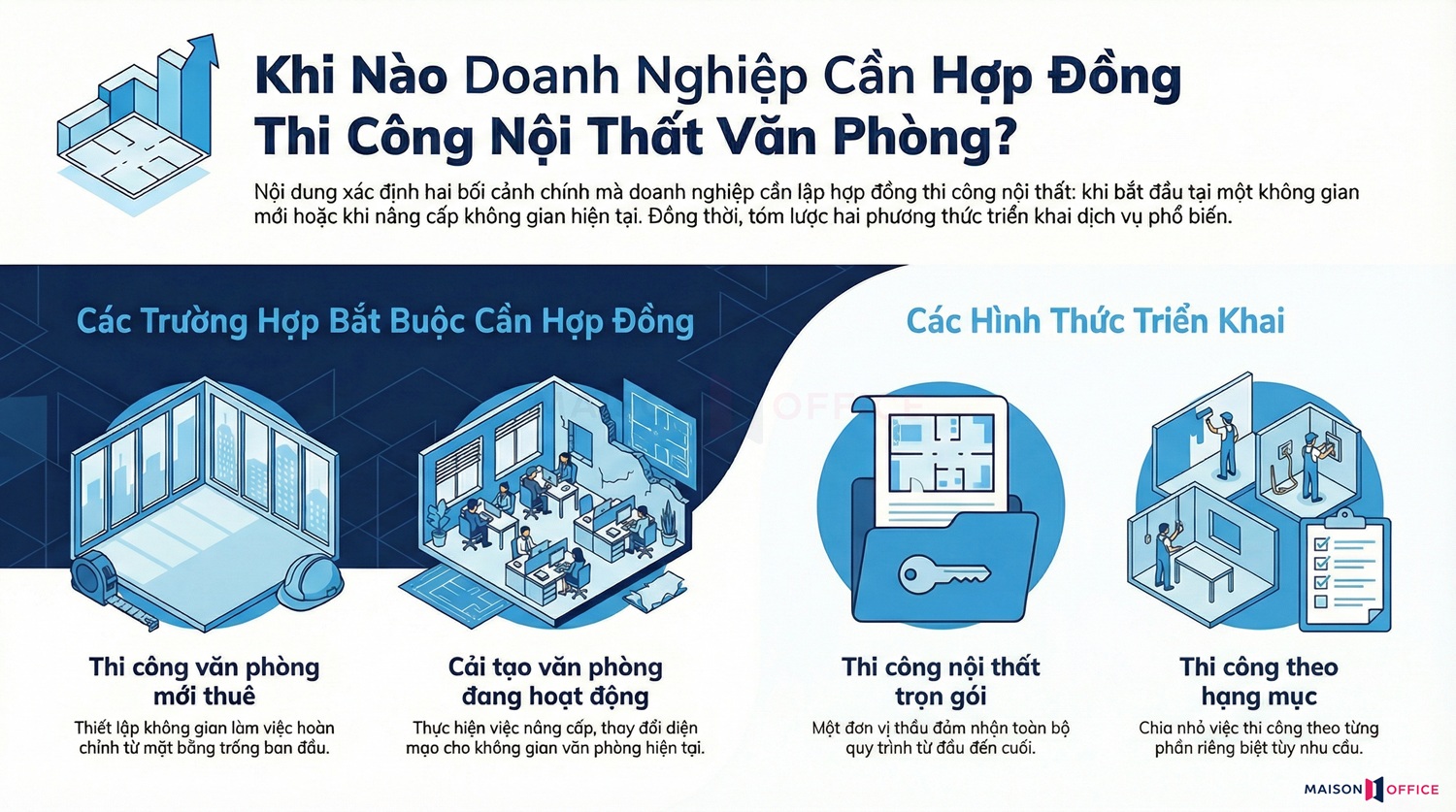 Khi nào cần hợp đồng thi công nội thất