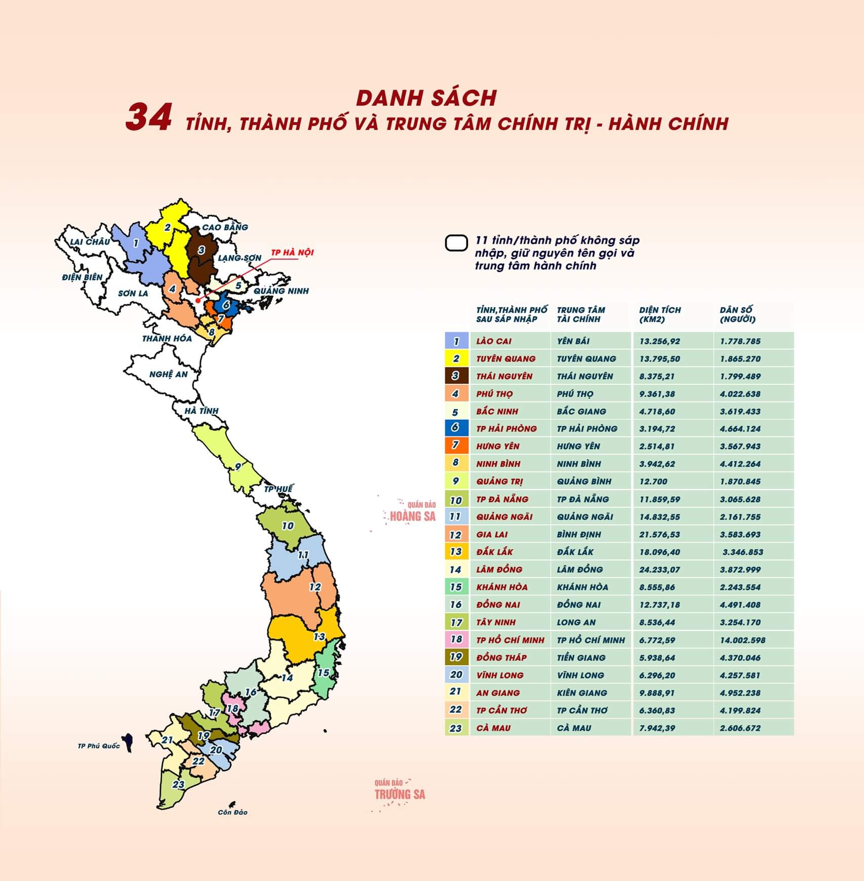 Bản đồ 34 tỉnh Việt Nam