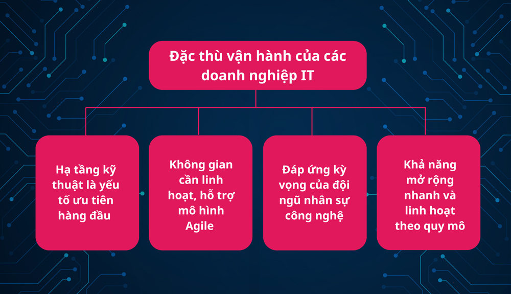 4 đặc thù vận hành cơ bản của doanh nghiệp IT - Công nghệ 