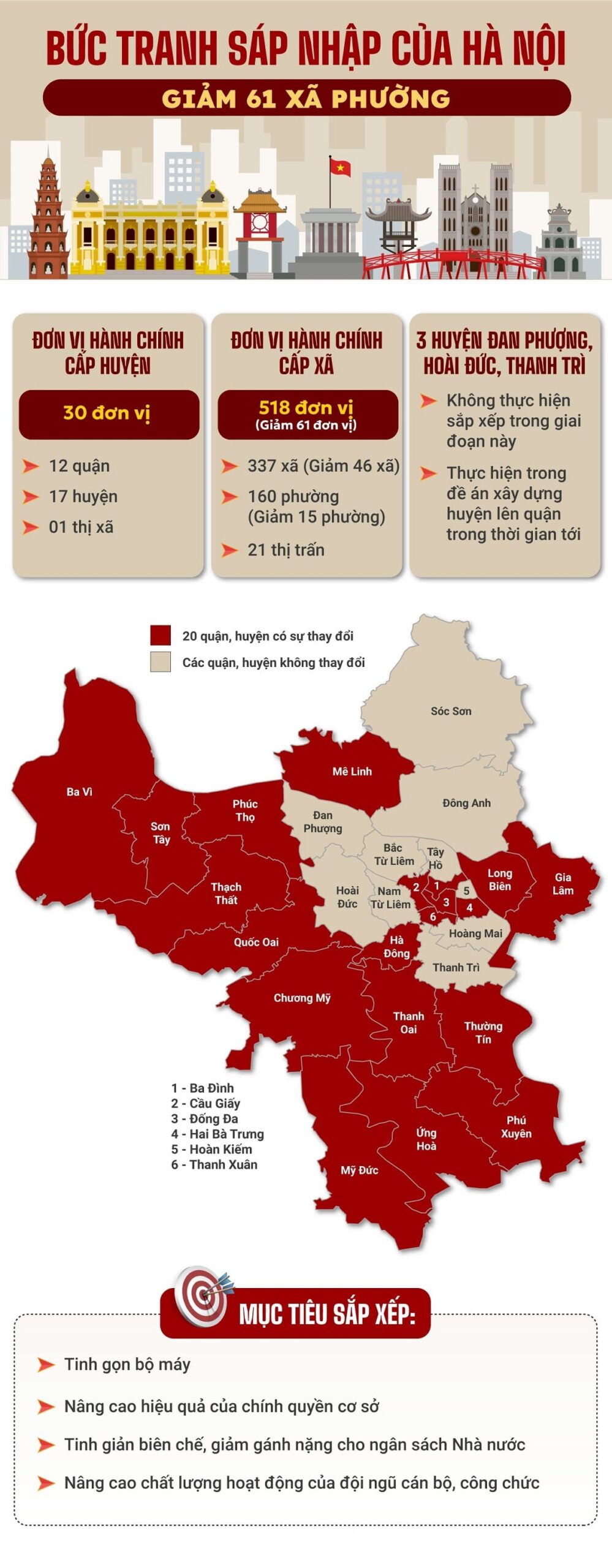 Sáp nhập các phường tại Hà Nội