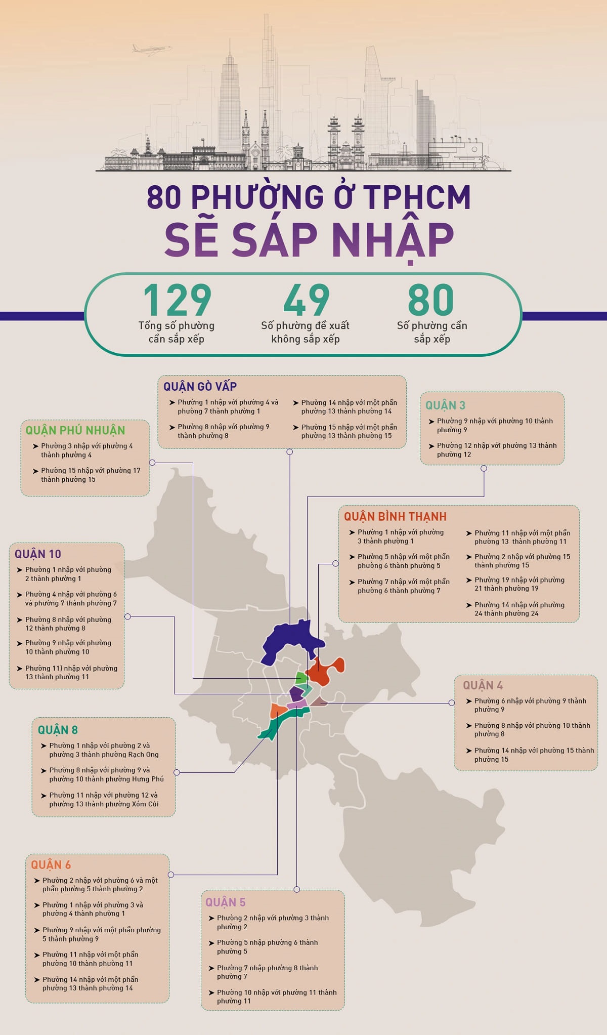 Sáp nhập các phường TPHCM