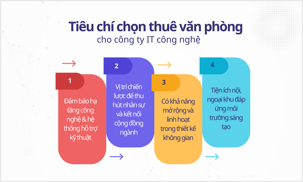 4 tiêu chí giúp doanh nghiệp IT lựa chọn được văn phòng làm việc phù hợp 