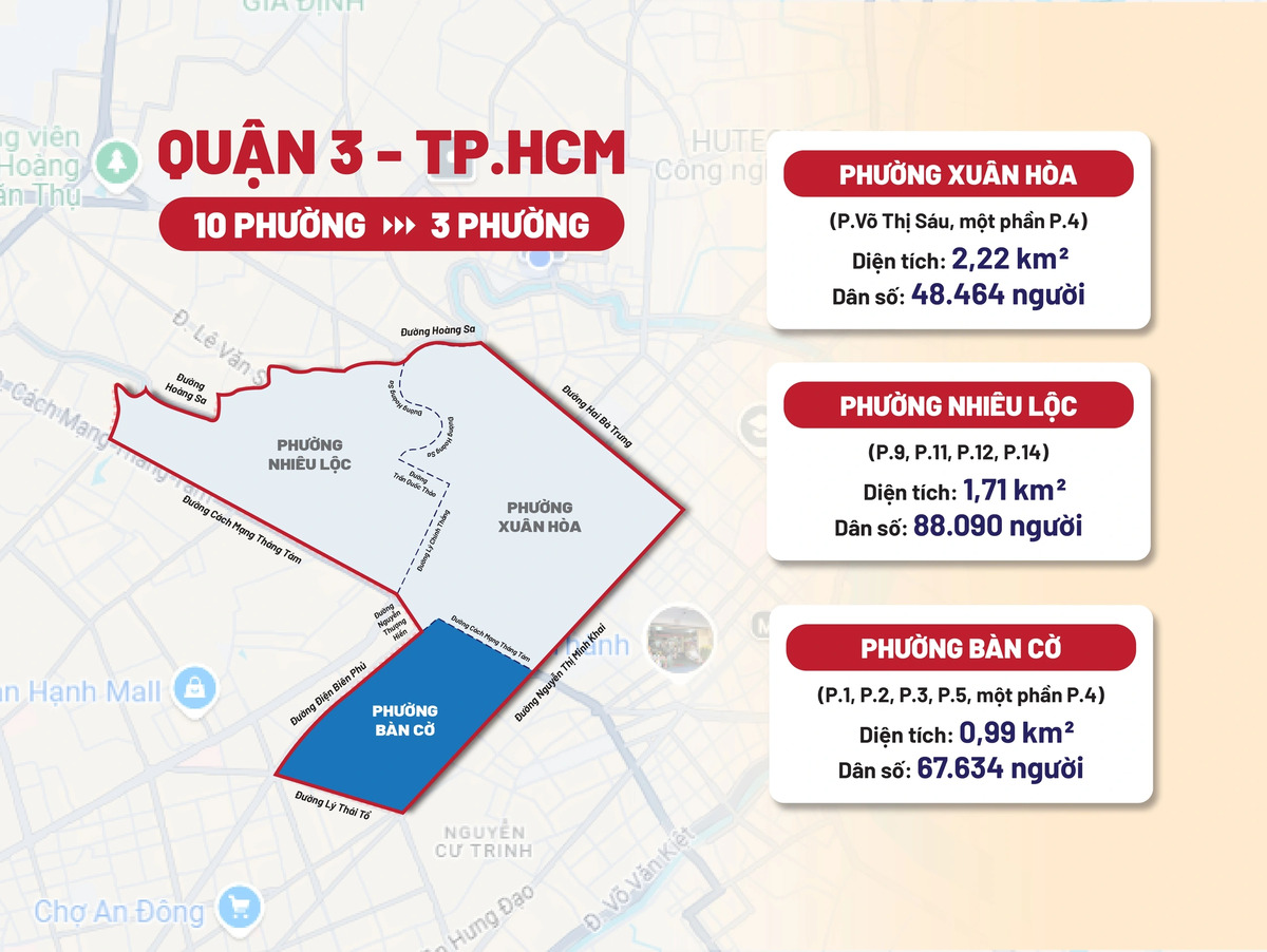 Sáp nhập các phường quận 3