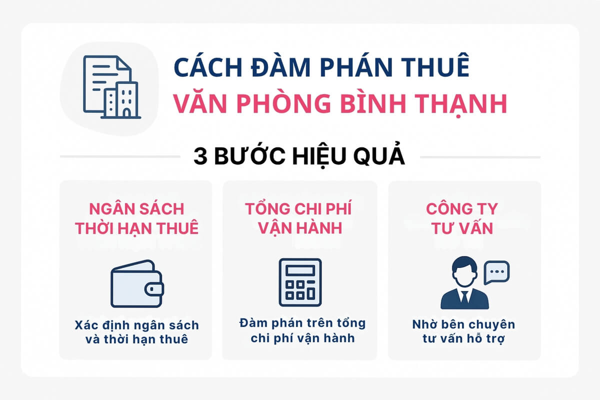 Cách đàm phán thuê văn phòng tại Bình Thạnh