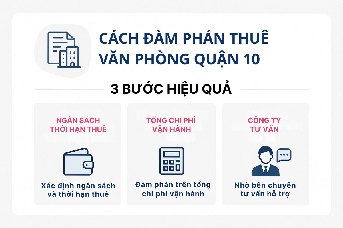Cách đàm phán thuê văn phòng quận 10
